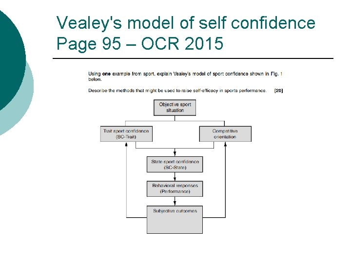 Vealey's model of self confidence Page 95 – OCR 2015 
