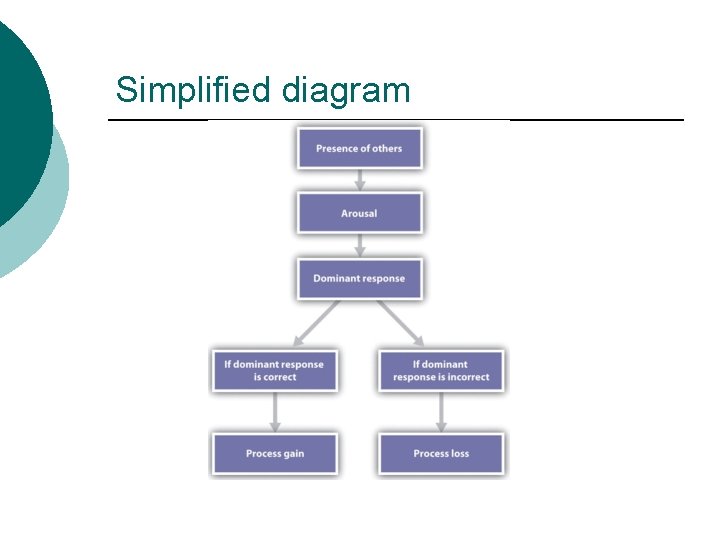 Simplified diagram 