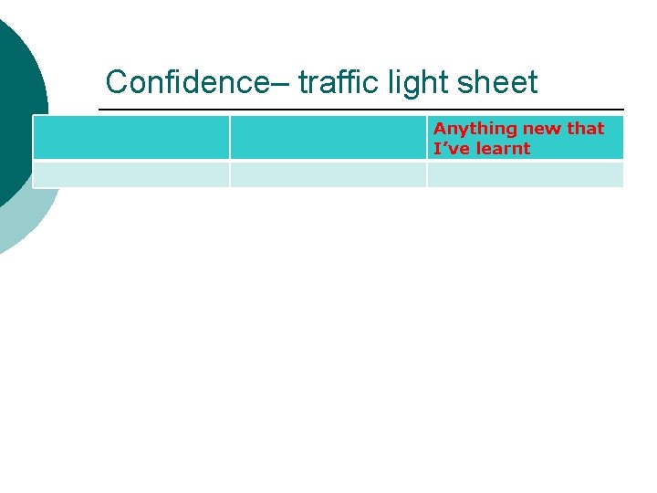 Confidence– traffic light sheet Anything new that I’ve learnt 