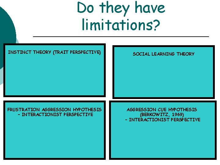 Do they have limitations? INSTINCT THEORY (TRAIT PERSPECTIVE) SOCIAL LEARNING THEORY FRUSTRATION AGGRESSION HYPOTHESIS