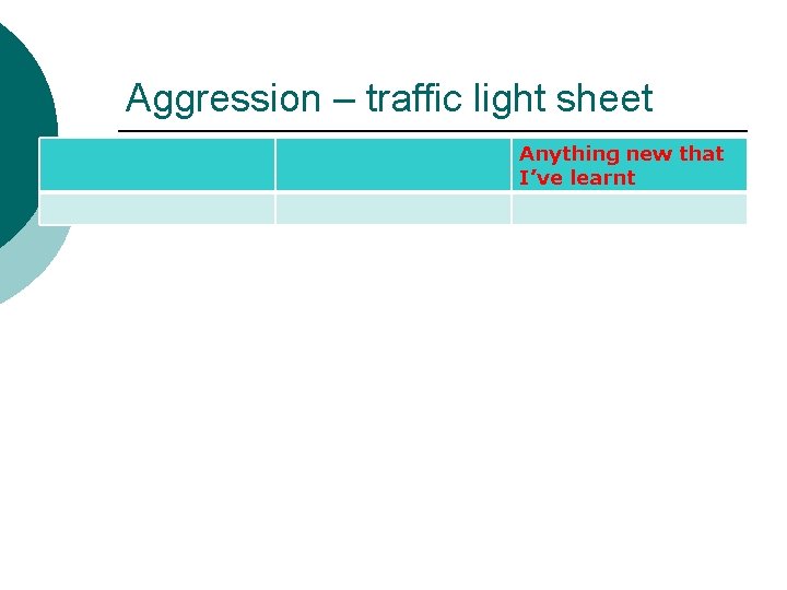 Aggression – traffic light sheet Anything new that I’ve learnt 