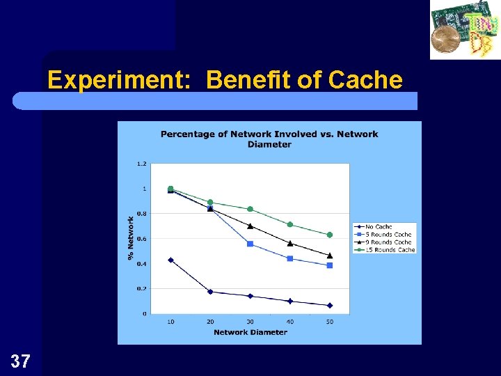 Experiment: Benefit of Cache 37 