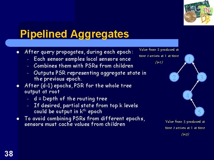 Pipelined Aggregates l l l Value from 2 produced at After query propagates, during