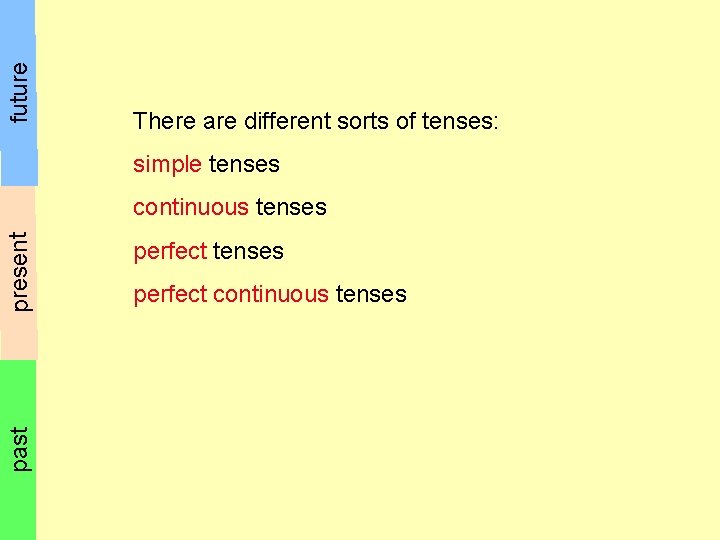 future There are different sorts of tenses: simple tenses past present continuous tenses perfect