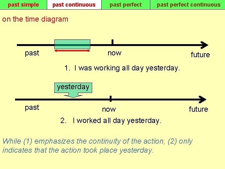 past simple past continuous past perfect continuous on the time diagram past now future