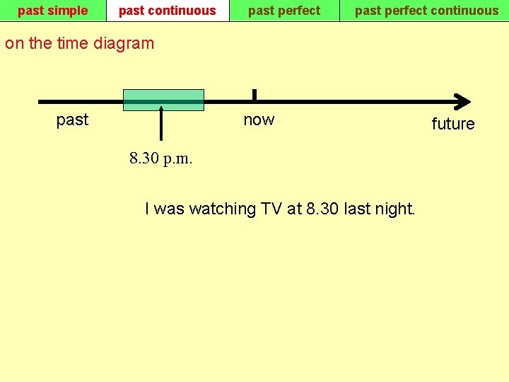 past simple past continuous past perfect continuous on the time diagram past now 8.
