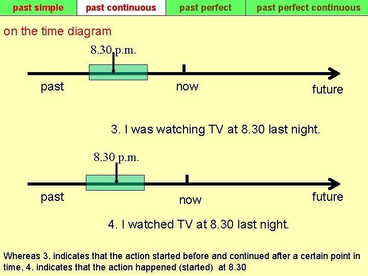 past simple past continuous past perfect continuous on the time diagram 8. 30 p.