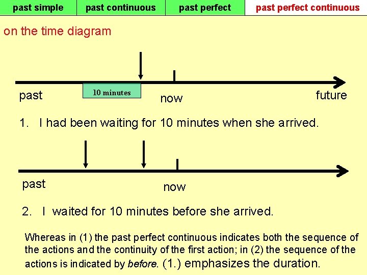 past simple past continuous past perfect continuous on the time diagram past 10 minutes