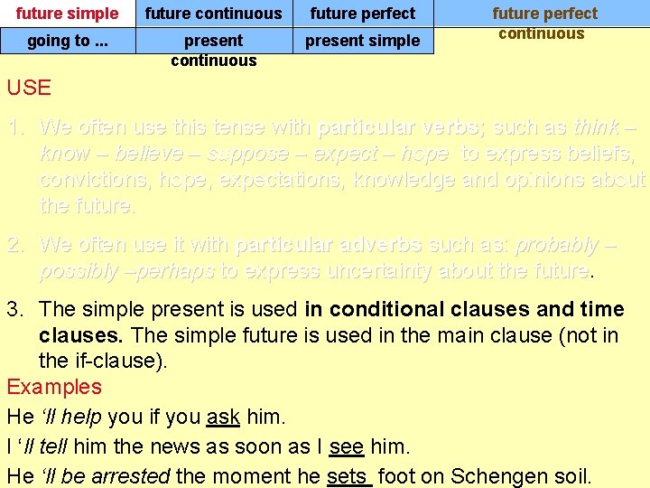 future simple future continuous future perfect going to. . . present continuous present simple