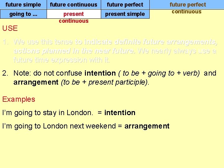 future simple future continuous future perfect going to. . . present continuous present simple