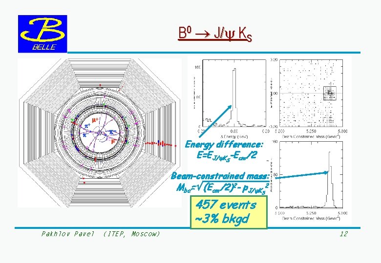 B 0 J/ KS Energy difference: E=EJ/ KS-Ecm/2 Beam-constrained mass: Mbc= (Ecm/2)2 - p.