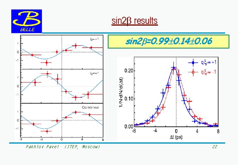 sin 2 results sin 2 =0. 99 0. 14 0. 06 Pakhlov Pavel (ITEP,