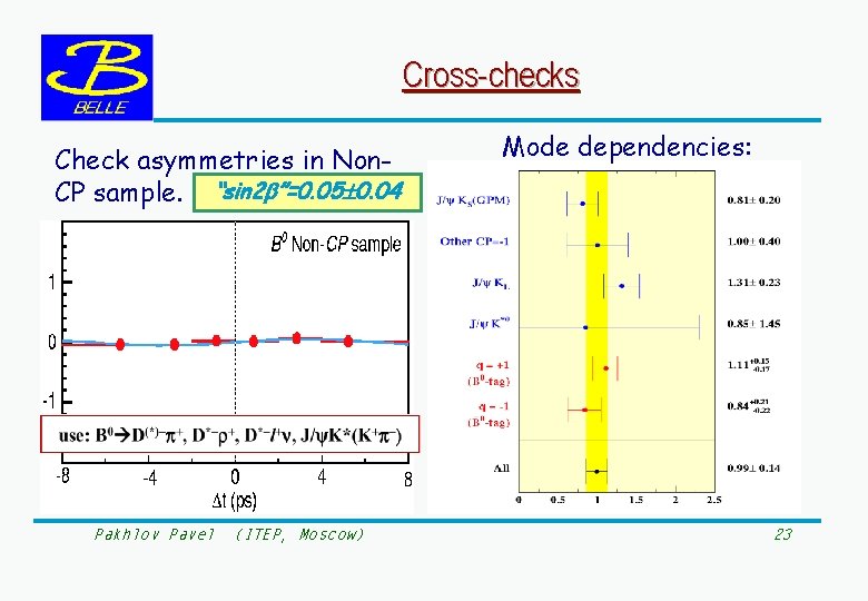 Cross-checks Check asymmetries in Non. CP sample. “sin 2 ”=0. 05 0. 04 Pakhlov