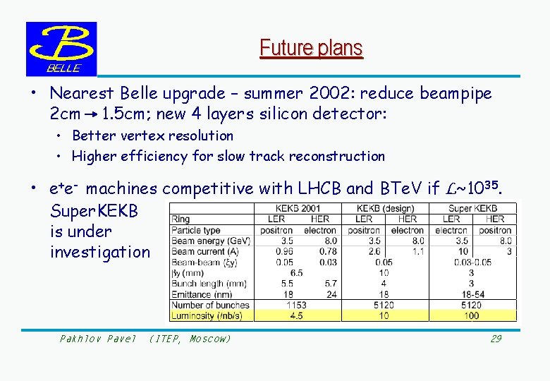 Future plans • Nearest Belle upgrade – summer 2002: reduce beampipe 2 cm 1.