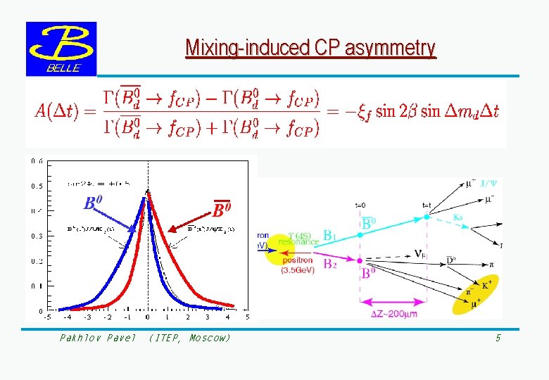 Mixing-induced CP asymmetry Pakhlov Pavel (ITEP, Moscow) 5 