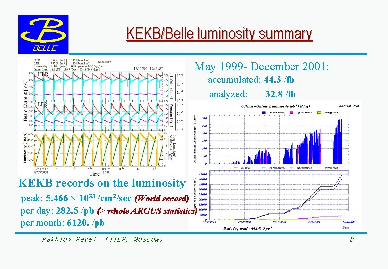 KEKB/Belle luminosity summary May 1999 - December 2001: accumulated: 44. 3 /fb analyzed: 32.