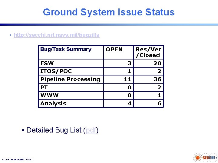 Ground System Issue Status • http: //secchi. nrl. navy. mil/bugzilla Bug/Task Summary FSW ITOS/POC Ground System Issue Status • http: //secchi. nrl. navy. mil/bugzilla Bug/Task Summary FSW ITOS/POC