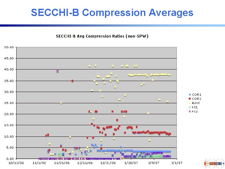 SECCHI-B Compression Averages SECCHI Consortium 3/5/07 - GDS 1. 14 SECCHI-B Compression Averages SECCHI Consortium 3/5/07 - GDS 1. 14