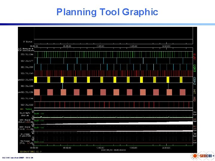 Planning Tool Graphic SECCHI Consortium 3/5/07 - GDS 1. 24 Planning Tool Graphic SECCHI Consortium 3/5/07 - GDS 1. 24