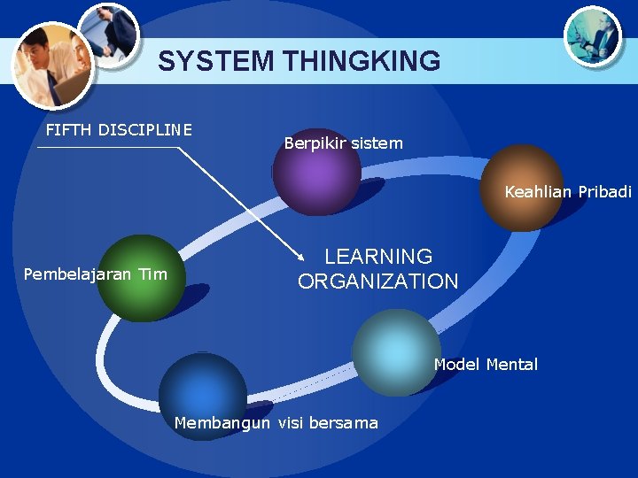 SYSTEM THINGKING FIFTH DISCIPLINE Berpikir sistem Keahlian Pribadi Pembelajaran Tim LEARNING ORGANIZATION Model Mental