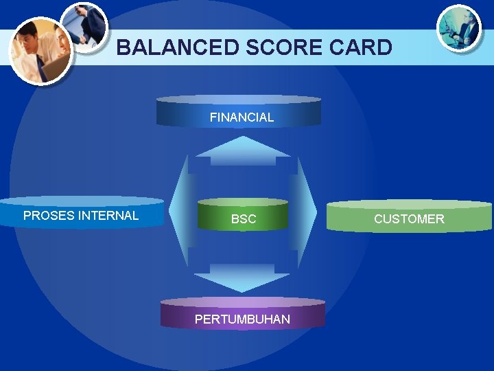 BALANCED SCORE CARD FINANCIAL PROSES INTERNAL BSC PERTUMBUHAN CUSTOMER 