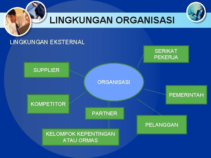 LINGKUNGAN ORGANISASI LINGKUNGAN EKSTERNAL SERIKAT PEKERJA SUPPLIER ORGANISASI PEMERINTAH KOMPETITOR PARTNER PELANGGAN KELOMPOK KEPENTINGAN