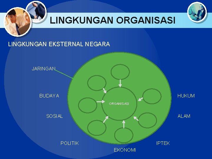 LINGKUNGAN ORGANISASI LINGKUNGAN EKSTERNAL NEGARA JARINGAN BUDAYA HUKUM ORGANISASI SOSIAL ALAM POLITIK IPTEK EKONOMI