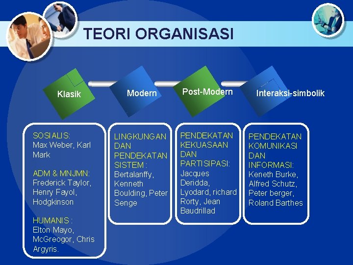 TEORI ORGANISASI Klasik SOSIALIS: Max Weber, Karl Mark ADM & MNJMN: Frederick Taylor, Henry