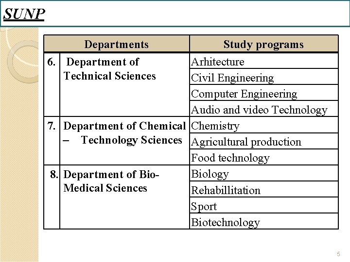 SUNP Departments 6. Department of Technical Sciences Study programs Arhitecture Civil Engineering Computer Engineering