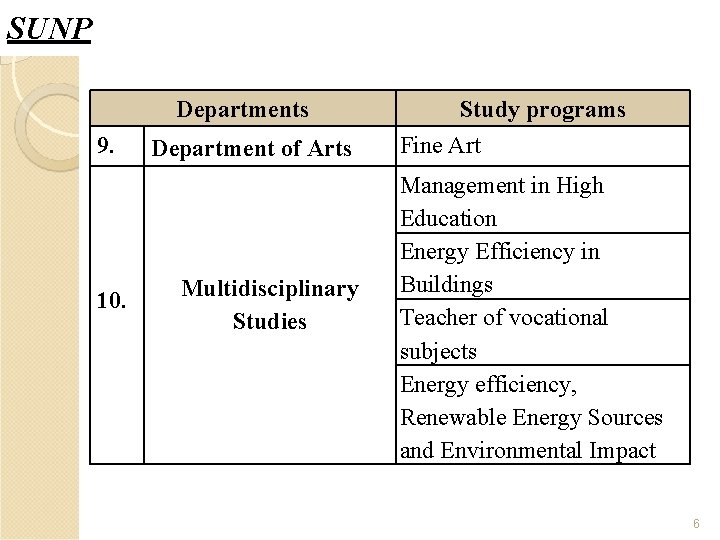 SUNP Departments 9. 10. Department of Arts Multidisciplinary Studies Study programs Fine Art Management