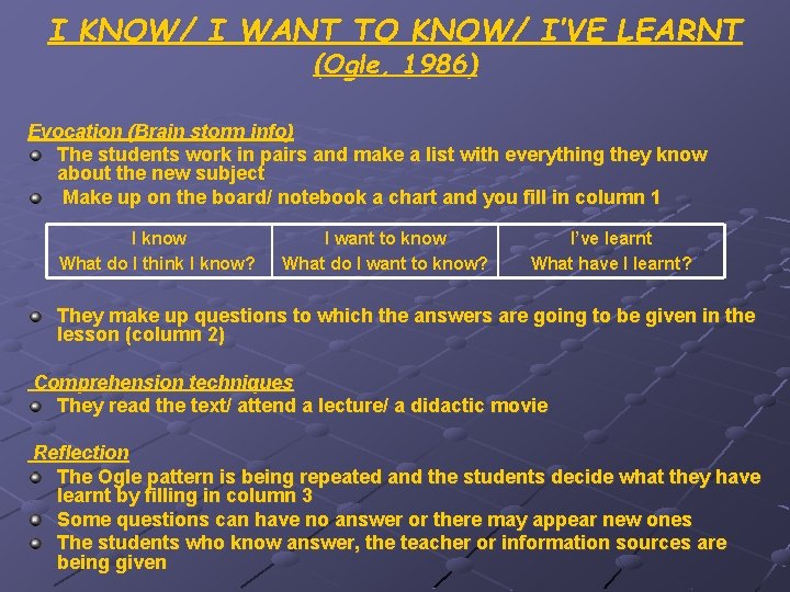 I KNOW/ I WANT TO KNOW/ I’VE LEARNT (Ogle, 1986) Evocation (Brain storm info)