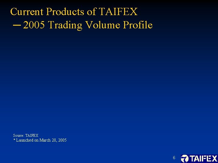 Current Products of TAIFEX ─ 2005 Trading Volume Profile Source: TAIFEX * Launched on