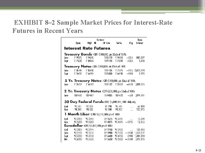 EXHIBIT 8– 2 Sample Market Prices for Interest-Rate Futures in Recent Years Mc. Graw-Hill/Irwin