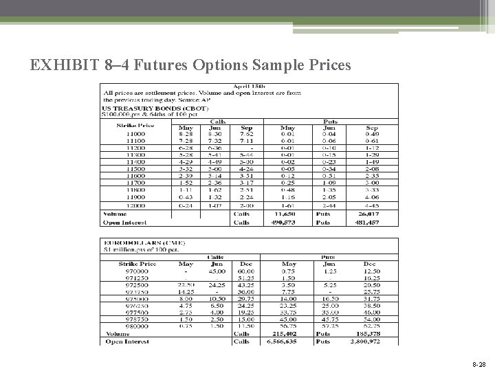 EXHIBIT 8– 4 Futures Options Sample Prices Mc. Graw-Hill/Irwin Bank Management and Financial Services,