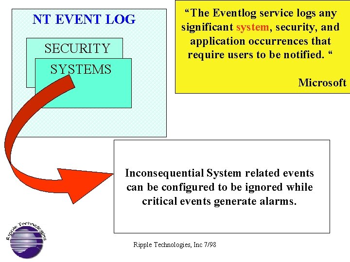 NT EVENT LOG SECURITY “The Eventlog service logs any significant system, security, and application