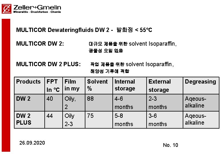 MULTICOR Dewateringfluids DW 2 - 발화점 < 55°C MULTICOR DW 2: 대규모 제품을 위한 MULTICOR Dewateringfluids DW 2 - 발화점 < 55°C MULTICOR DW 2: 대규모 제품을 위한