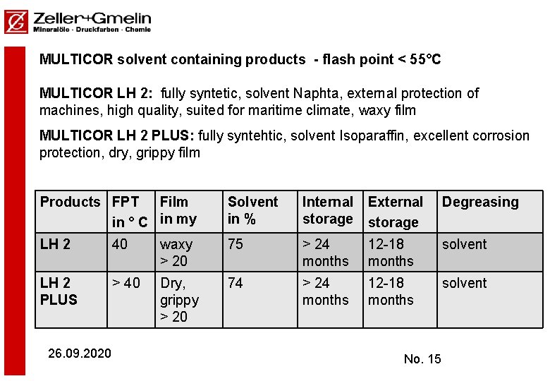 MULTICOR solvent containing products - flash point < 55°C MULTICOR LH 2: fully syntetic, MULTICOR solvent containing products - flash point < 55°C MULTICOR LH 2: fully syntetic,