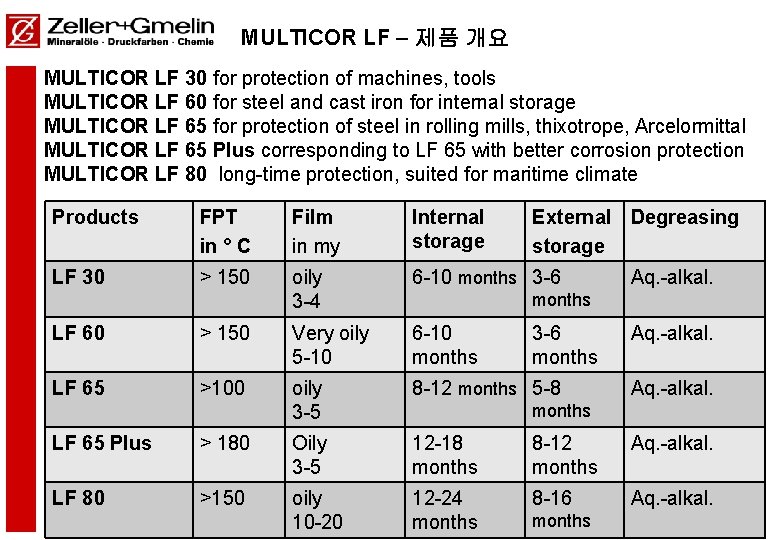 MULTICOR LF – 제품 개요 MULTICOR LF 30 for protection of machines, tools MULTICOR MULTICOR LF – 제품 개요 MULTICOR LF 30 for protection of machines, tools MULTICOR
