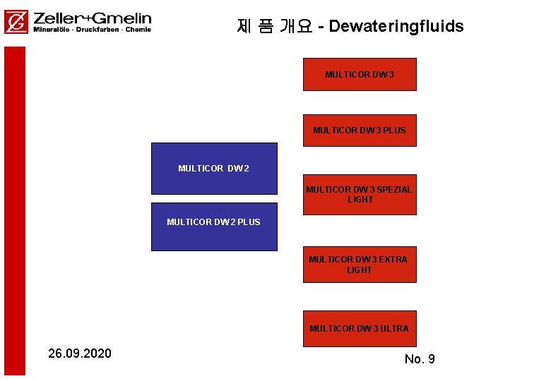 제 품 개요 - Dewateringfluids MULTICOR DW 3 PLUS MULTICOR DW 2 MULTICOR DW 제 품 개요 - Dewateringfluids MULTICOR DW 3 PLUS MULTICOR DW 2 MULTICOR DW