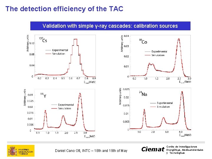 The detection efficiency of the TAC Validation with simple γ-ray cascades: calibration sources Daniel