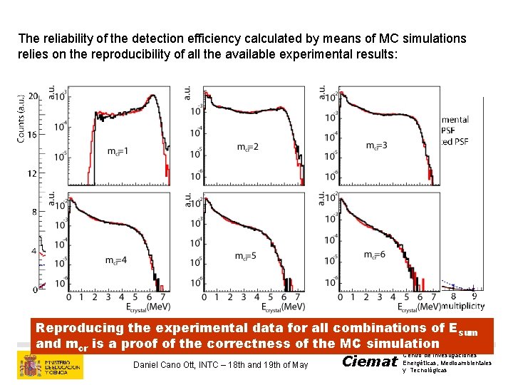 The reliability of the detection efficiency calculated by means of MC simulations relies on