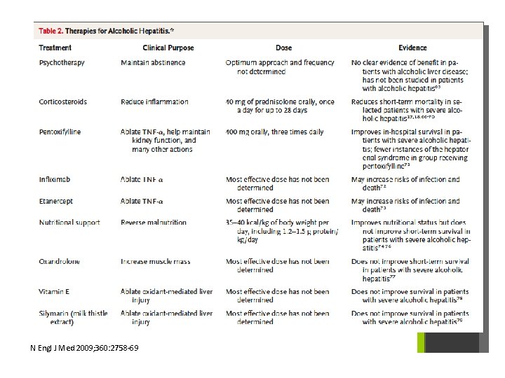 N Engl J Med 2009; 360: 2758 -69 