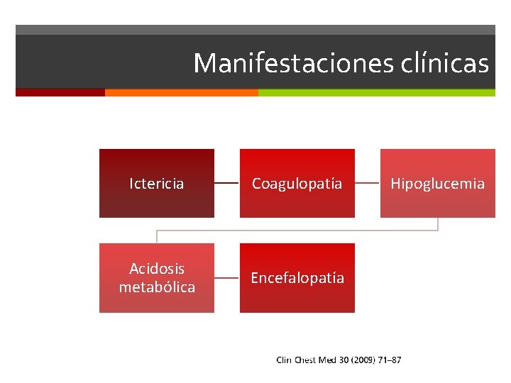 Manifestaciones clínicas Ictericia Coagulopatía Acidosis metabólica Encefalopatía Hipoglucemia 