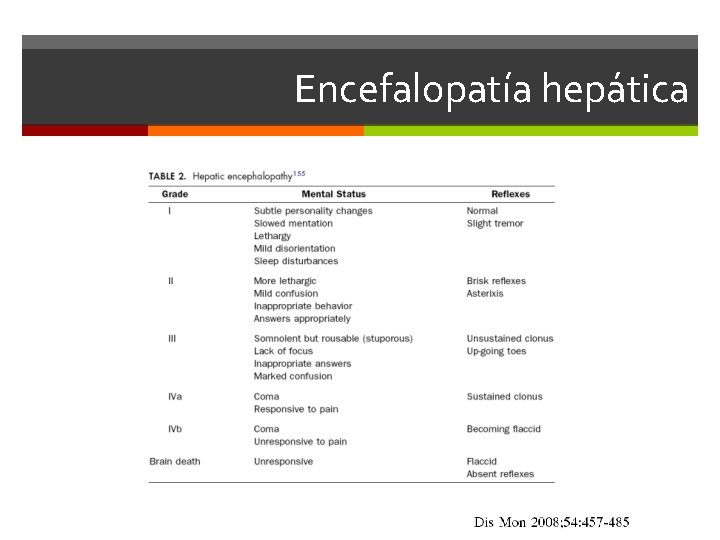 Encefalopatía hepática 