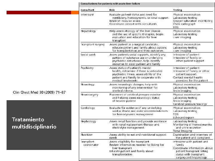 Tratamiento multidisciplinario 