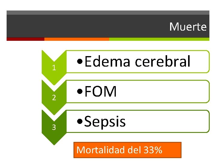 Muerte 1 • Edema cerebral 2 • FOM 3 • Sepsis Mortalidad del 33%