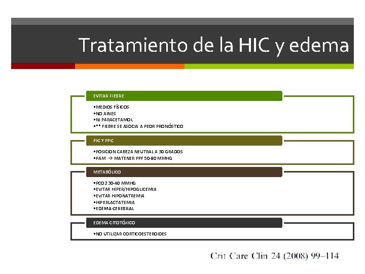 Tratamiento de la HIC y edema EVITAR FIEBRE • MEDIOS FÍSICOS • NO AINES