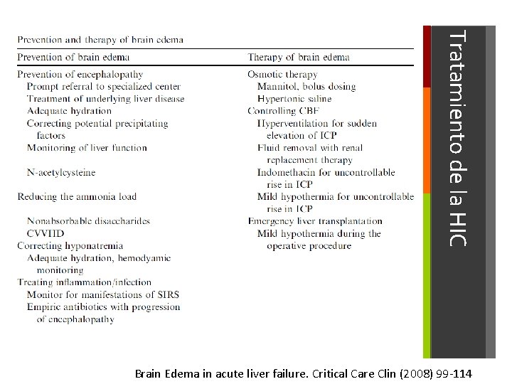 Tratamiento de la HIC Brain Edema in acute liver failure. Critical Care Clin (2008)