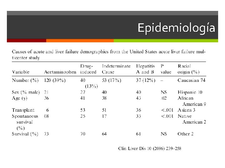 Epidemiología 