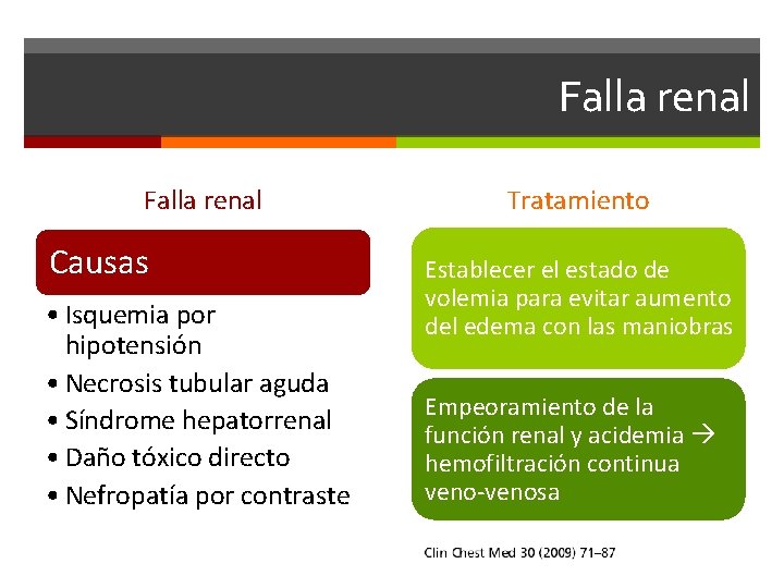 Falla renal Causas • Isquemia por hipotensión • Necrosis tubular aguda • Síndrome hepatorrenal